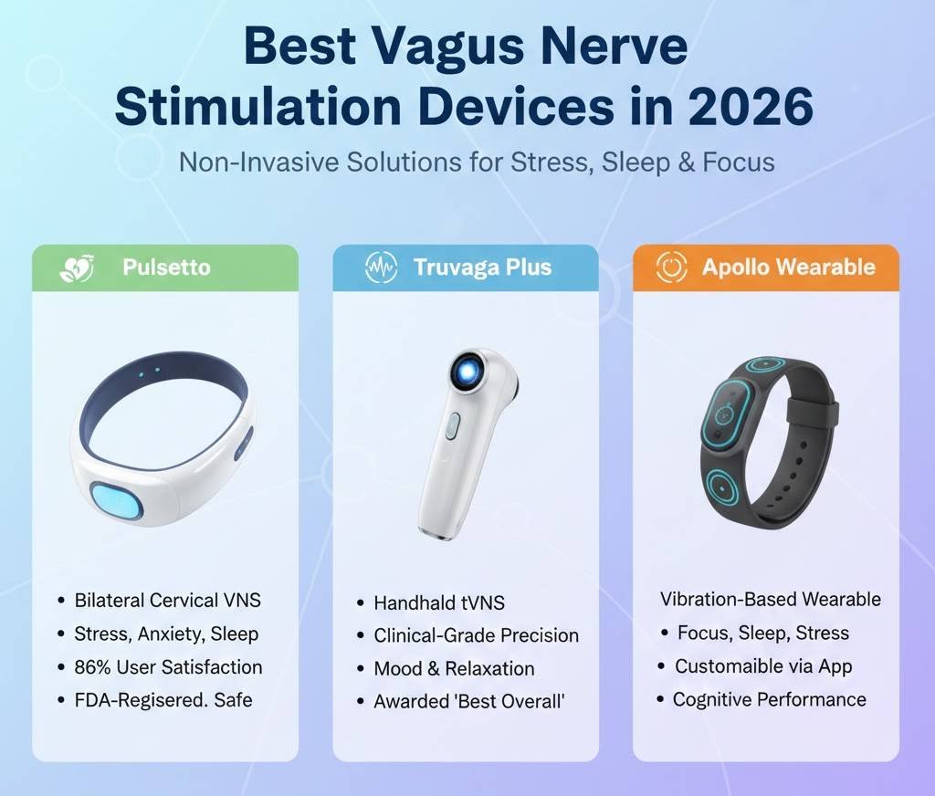 Best Vagus Nerve Stimulation Device in 2026 2 Best Vagus Nerve Stimulation Device in 2026
