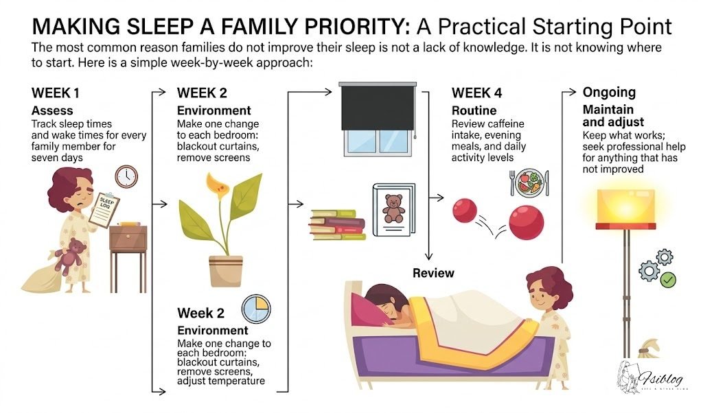 Making Sleep a Family Priority: A Practical Starting Point
