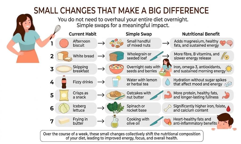 Small Changes That Make a Big Difference