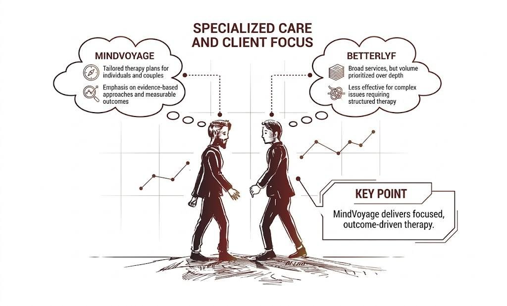 Specialized Care and Client Focus