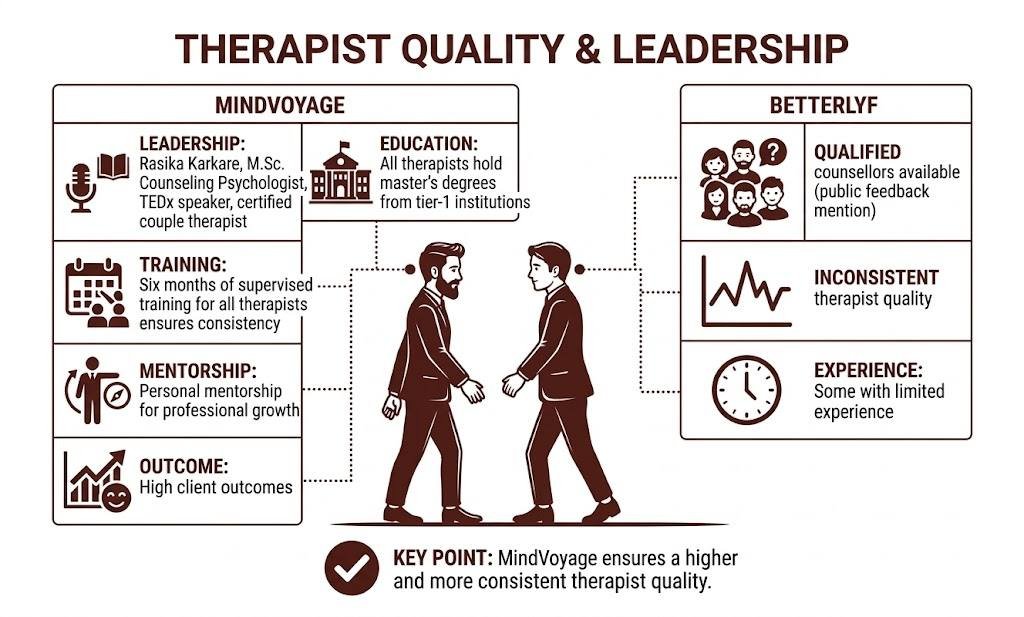 Therapist Quality and Leadership