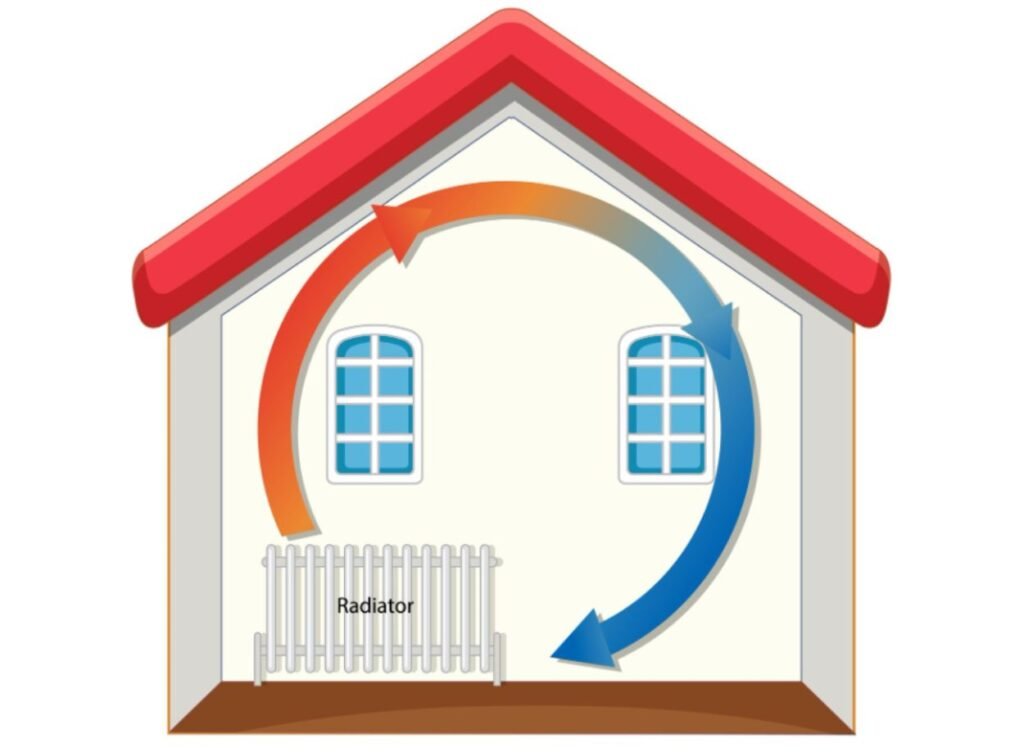 Understanding BTU Ratings When Choosing Radiators