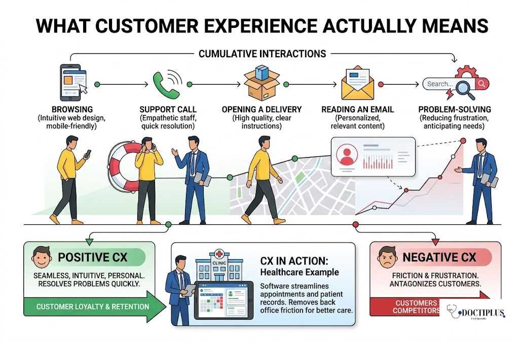 What Customer Experience Actually Means