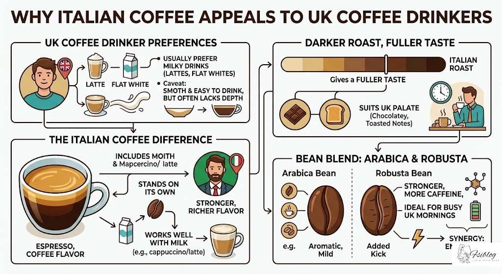Discover the Bold Flavors of Traditional Italian Coffee in Everyday UK Life 1 Why Italian Coffee Appeals to UK Coffee Drinkers
