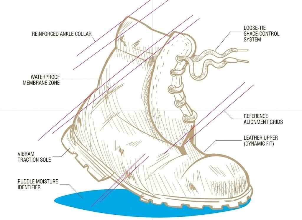 What Waterproof Hiking Boots Actually Do