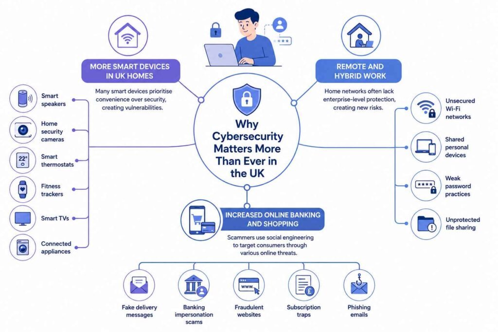 Why Cybersecurity Matters More Than Ever in the UK