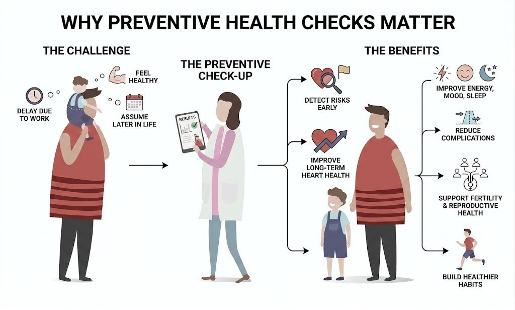 Why Preventive Health Checks Matter
