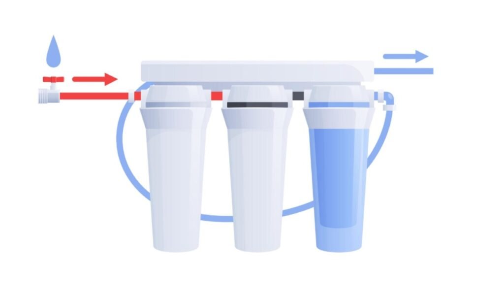 How Reverse Osmosis Works: A Beginner’s Guide