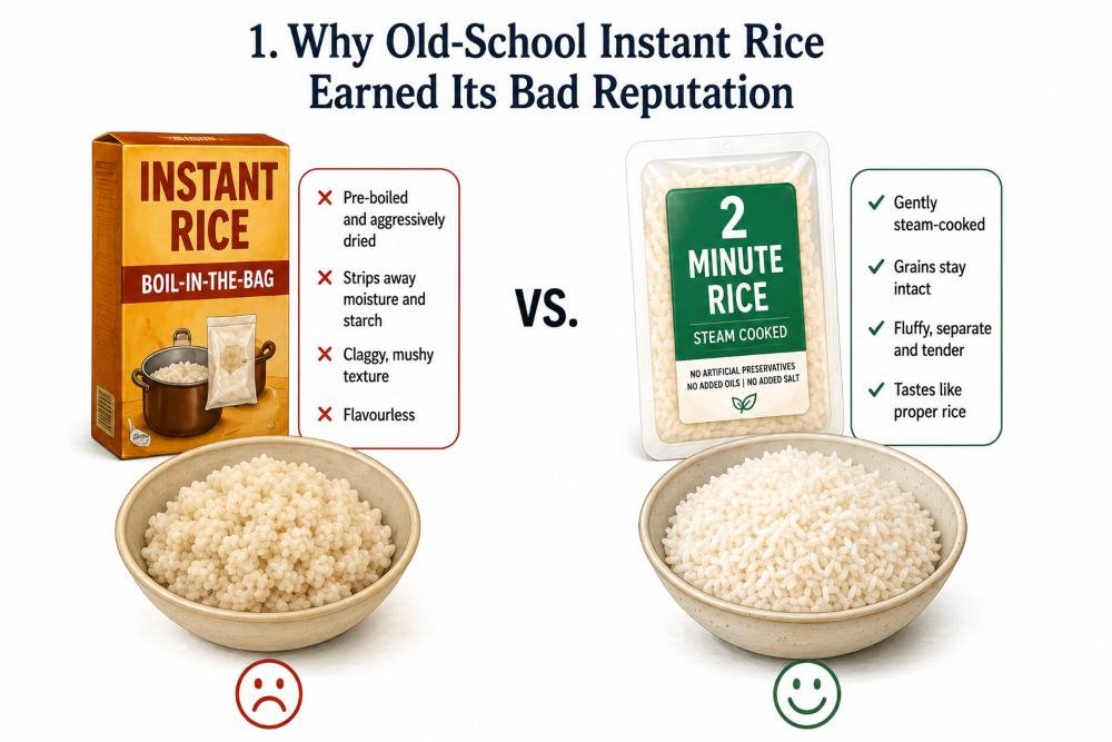 Why Old-School Instant Rice Earned Its Bad Reputation