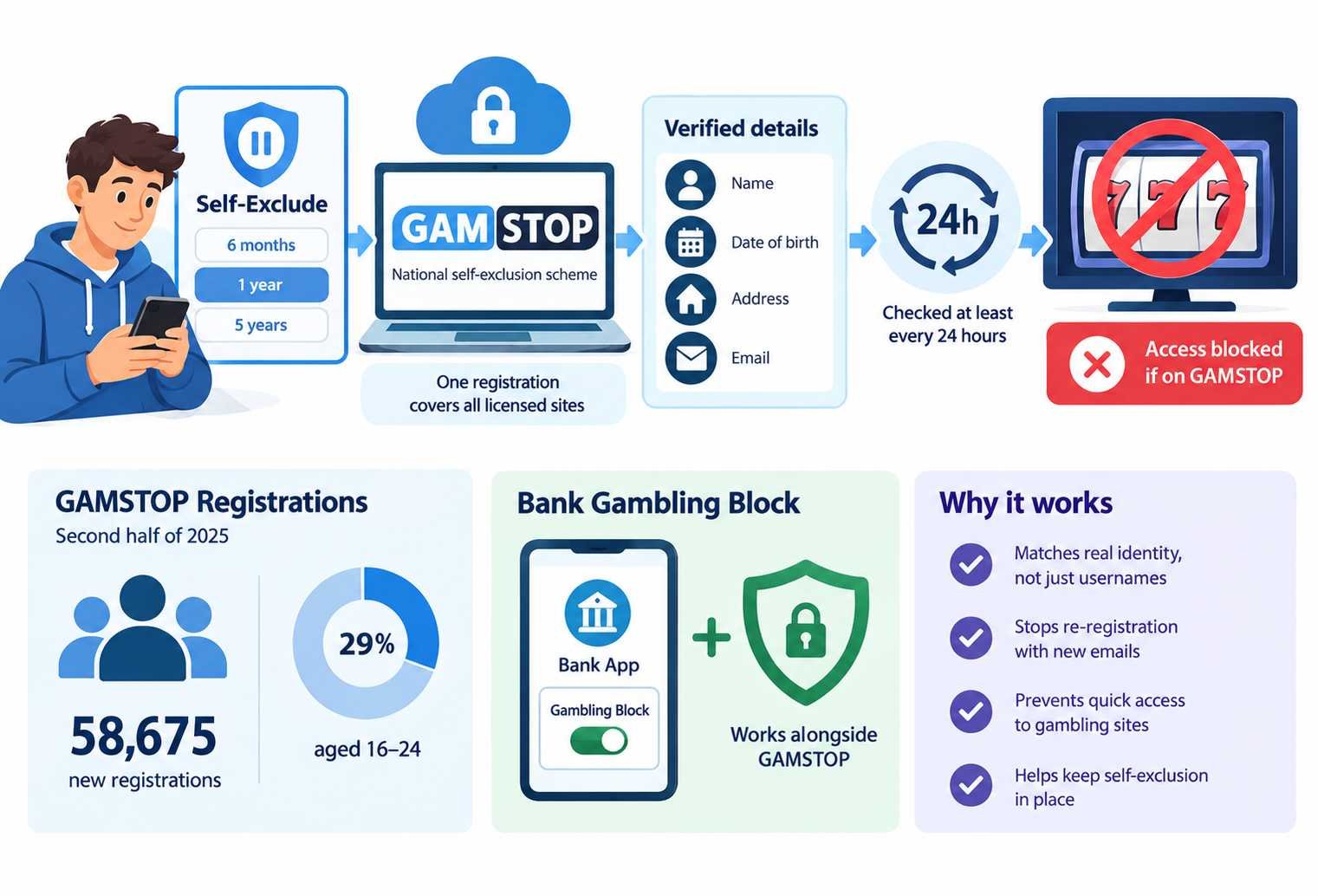 Understanding KYC: Why Top Casinos Demand Your ID (And How It Protects You) 2 Automated Self-Exclusion Enforcement