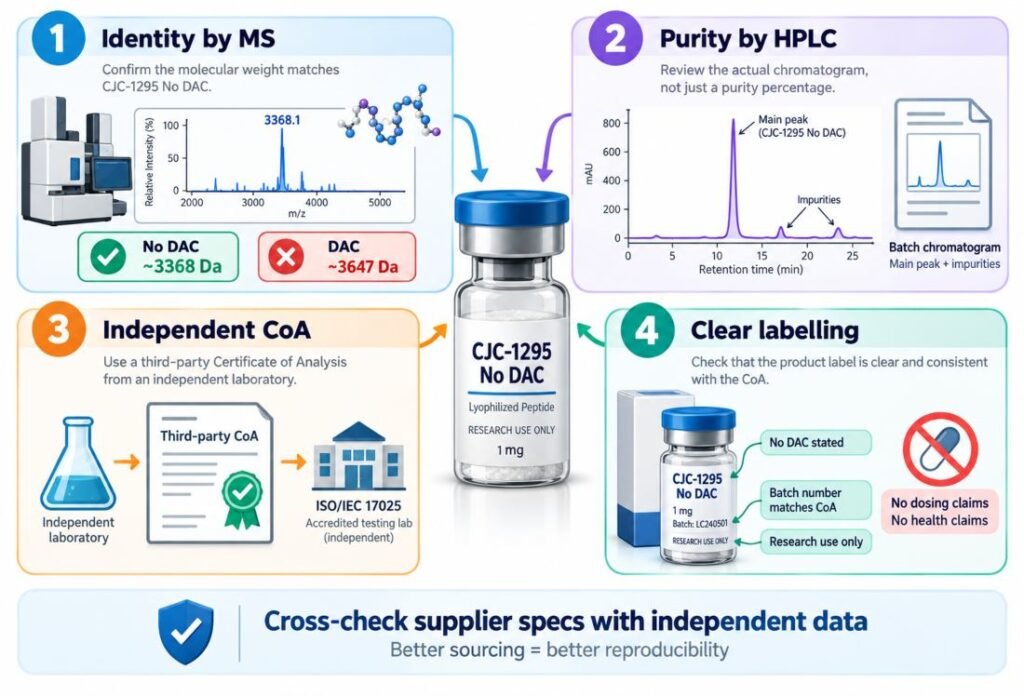 Choosing A CJC-1295 No DAC Research Product