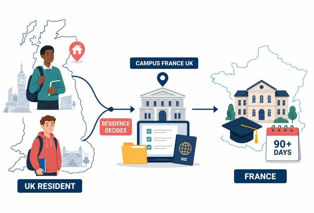 Where Britain Now Sits In The French System